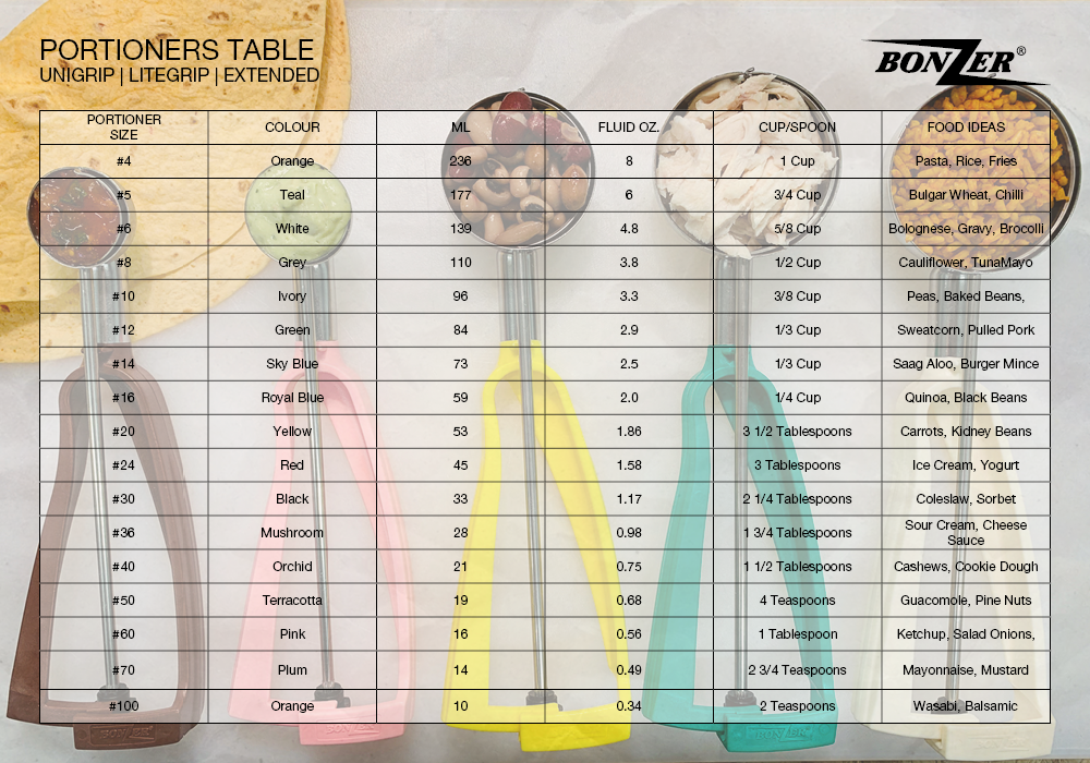 Bonzer Litegrip Portioners - Advantage Catering Equipment